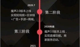 魔声短视频,探索声音的魅力与魔力